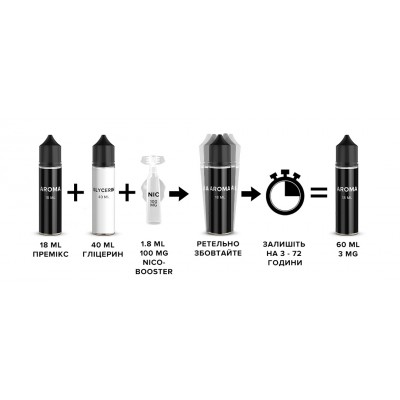 Компоненти Fluffy puff - Kiwi Pomegranate ICE (60ml / 3mg): Фото № 1